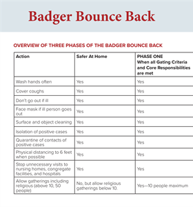 Badger Bounce Back Plan