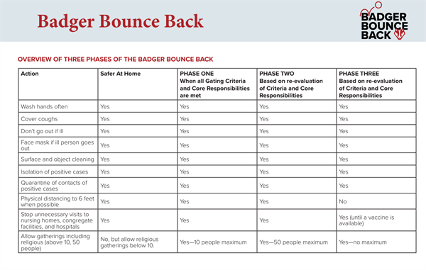 Badger Bounce Back Plan