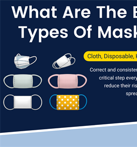 Types Of Masks