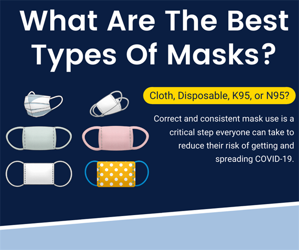 Types Of Masks
